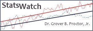 StatsWatch